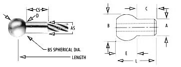 Ball and Single Shank
