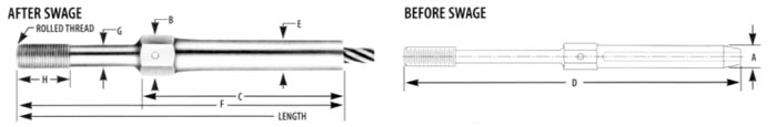 Threaded Aircraft Fittings (Studs)