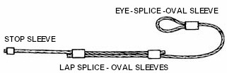 Eye Fork and Strap Fork