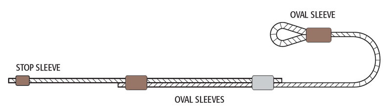 stop sleeves diagram